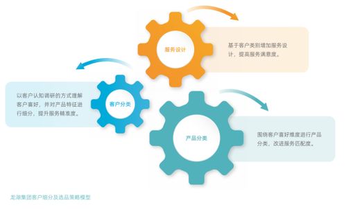 龍湖集團以“善待”為底色，打造好產(chǎn)品、好服務、好生活