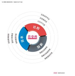 海南自貿港 打造互聯網科技新高地，加速發展技術服務新引擎